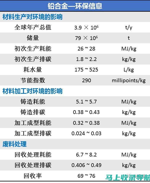 交流材料中的站长经验分享：网站运营实战经验