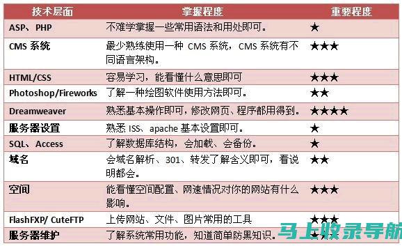 快速上手站长之家域名信息查询，轻松管理你的网站阵地